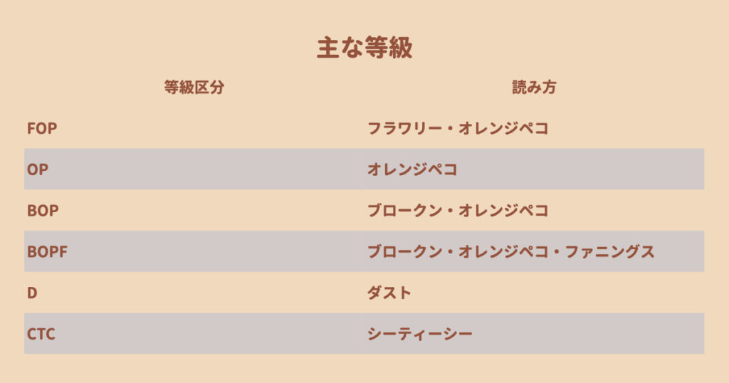 紅茶の等級（グレード）の説明と等級一覧。それぞれの特徴解説も | 味的好奇心